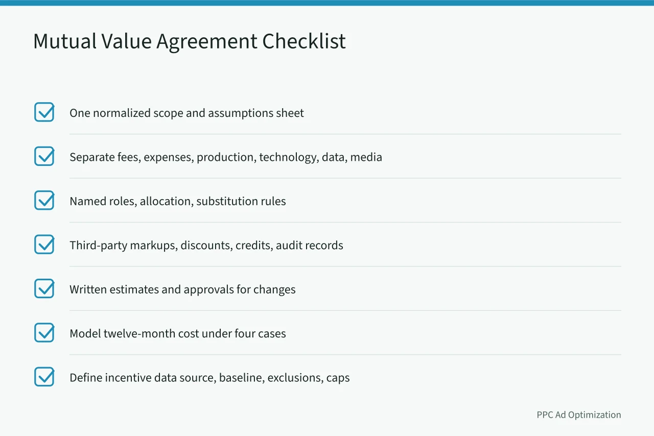 Checklist of seven items for structuring a mutually sustainable agency compensation agreement (Advertising agencies pricing explained line by line)