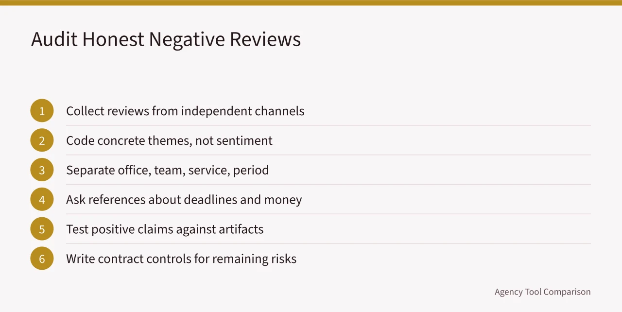 Six-step process for auditing negative reviews and reference calls (A working brief on advertising agencies reviews in 2027)